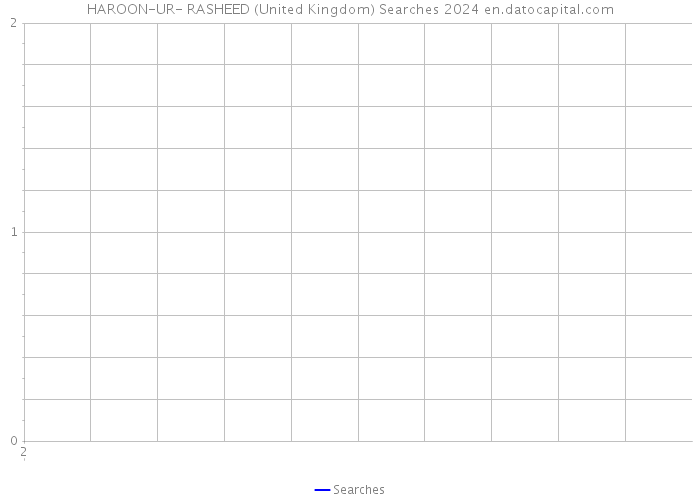 HAROON-UR- RASHEED (United Kingdom) Searches 2024 