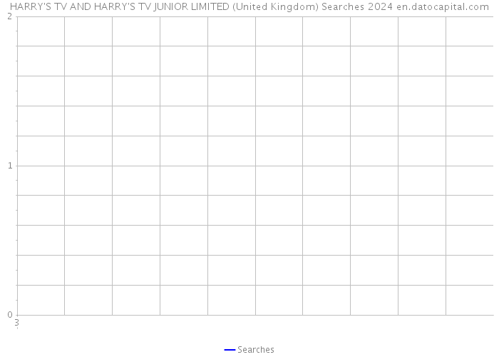 HARRY'S TV AND HARRY'S TV JUNIOR LIMITED (United Kingdom) Searches 2024 