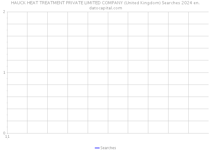 HAUCK HEAT TREATMENT PRIVATE LIMITED COMPANY (United Kingdom) Searches 2024 
