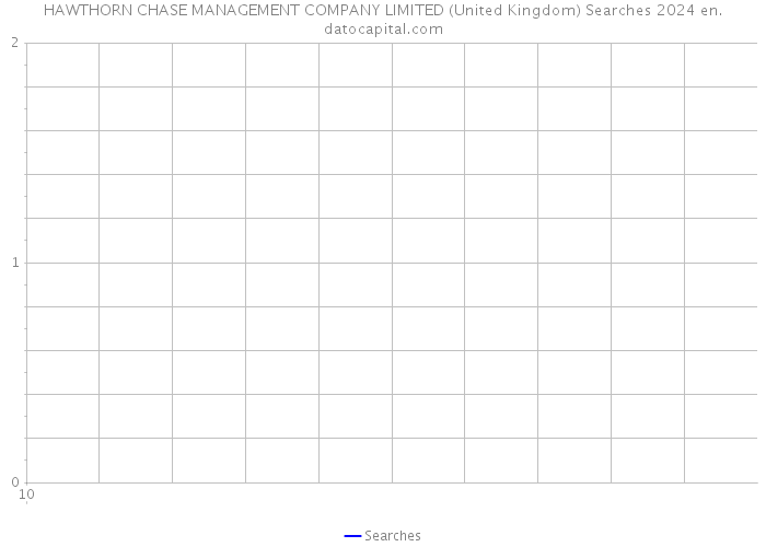 HAWTHORN CHASE MANAGEMENT COMPANY LIMITED (United Kingdom) Searches 2024 