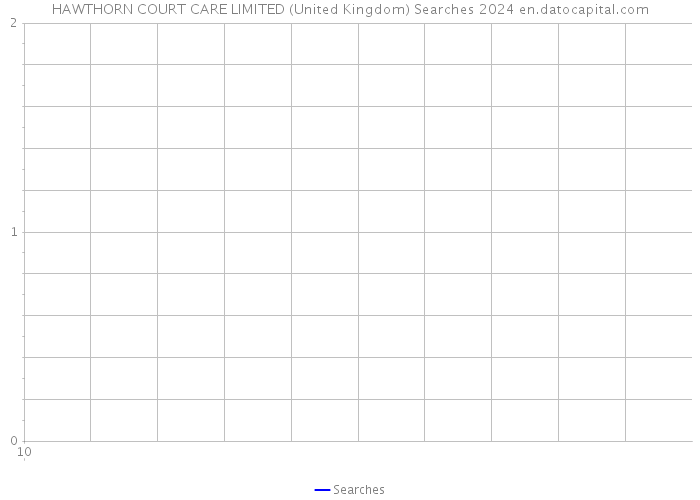 HAWTHORN COURT CARE LIMITED (United Kingdom) Searches 2024 