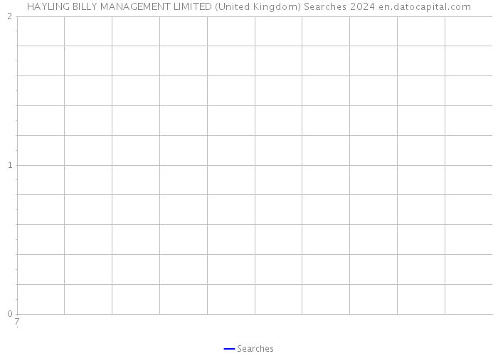 HAYLING BILLY MANAGEMENT LIMITED (United Kingdom) Searches 2024 