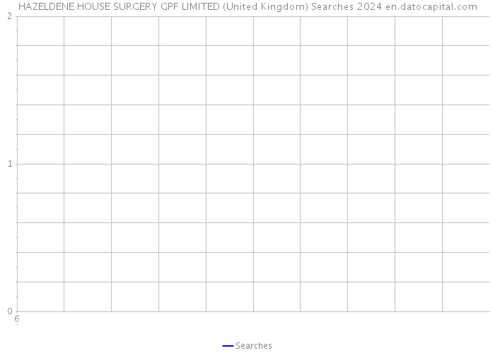HAZELDENE HOUSE SURGERY GPF LIMITED (United Kingdom) Searches 2024 