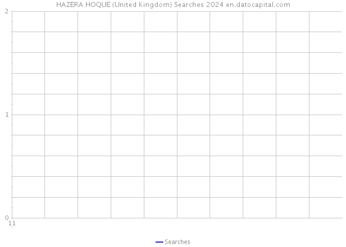 HAZERA HOQUE (United Kingdom) Searches 2024 