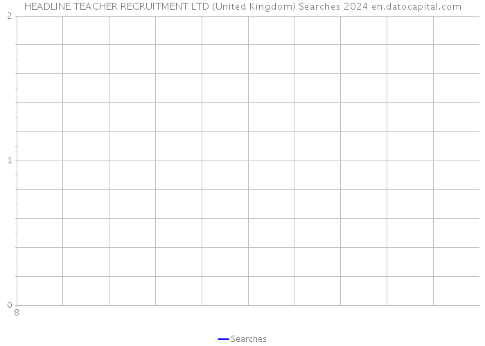 HEADLINE TEACHER RECRUITMENT LTD (United Kingdom) Searches 2024 