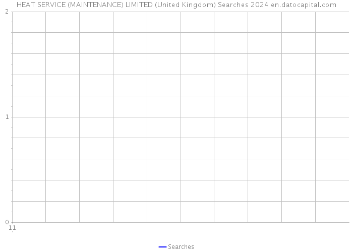 HEAT SERVICE (MAINTENANCE) LIMITED (United Kingdom) Searches 2024 