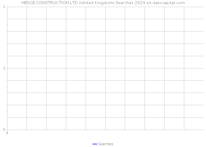 HEDGE CONSTRUCTION LTD (United Kingdom) Searches 2024 