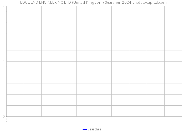 HEDGE END ENGINEERING LTD (United Kingdom) Searches 2024 
