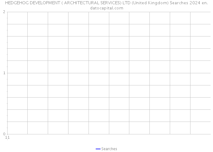 HEDGEHOG DEVELOPMENT ( ARCHITECTURAL SERVICES) LTD (United Kingdom) Searches 2024 