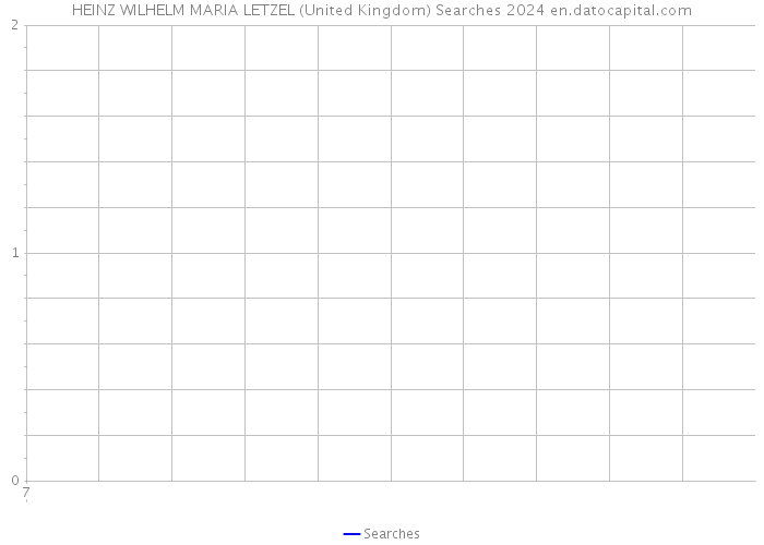 HEINZ WILHELM MARIA LETZEL (United Kingdom) Searches 2024 