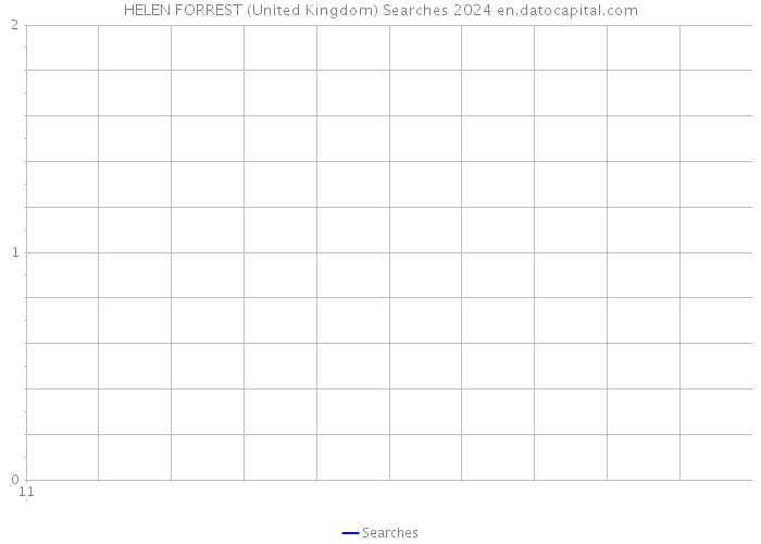 HELEN FORREST (United Kingdom) Searches 2024 