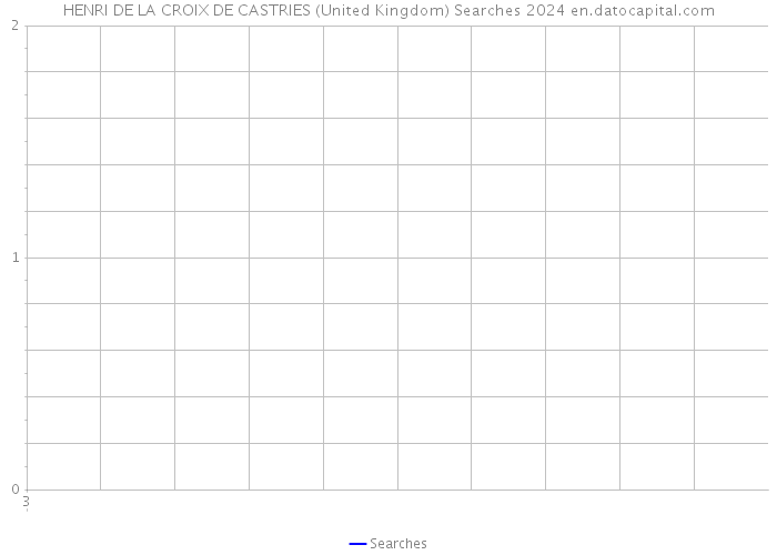HENRI DE LA CROIX DE CASTRIES (United Kingdom) Searches 2024 