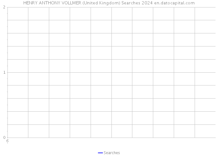 HENRY ANTHONY VOLLMER (United Kingdom) Searches 2024 