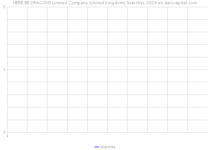 HERE BE DRAGONS Limited Company (United Kingdom) Searches 2024 