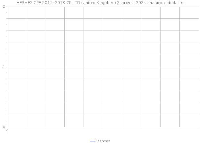 HERMES GPE 2011-2013 GP LTD (United Kingdom) Searches 2024 