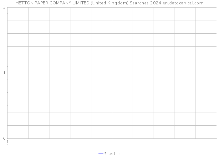 HETTON PAPER COMPANY LIMITED (United Kingdom) Searches 2024 