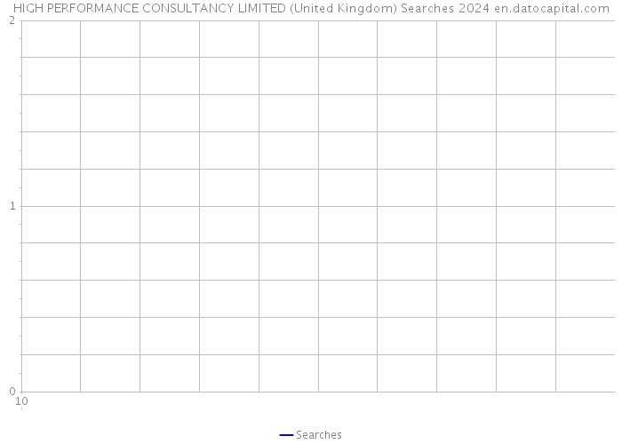HIGH PERFORMANCE CONSULTANCY LIMITED (United Kingdom) Searches 2024 