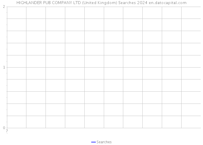 HIGHLANDER PUB COMPANY LTD (United Kingdom) Searches 2024 