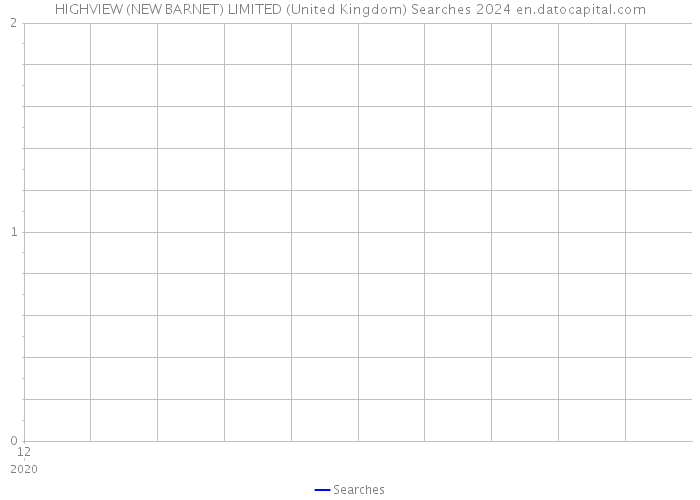 HIGHVIEW (NEW BARNET) LIMITED (United Kingdom) Searches 2024 