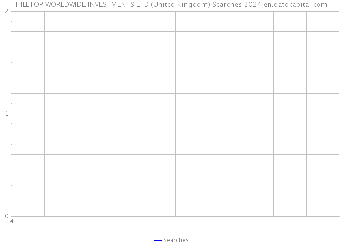 HILLTOP WORLDWIDE INVESTMENTS LTD (United Kingdom) Searches 2024 