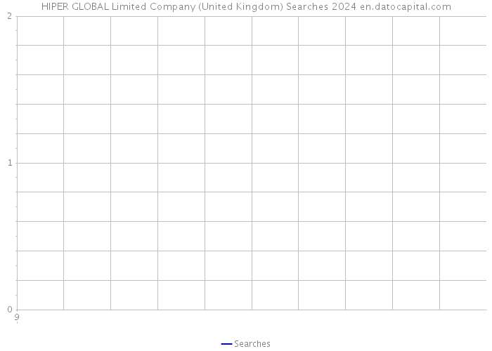 HIPER GLOBAL Limited Company (United Kingdom) Searches 2024 