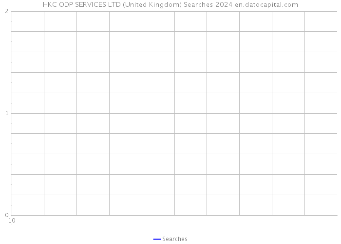 HKC ODP SERVICES LTD (United Kingdom) Searches 2024 