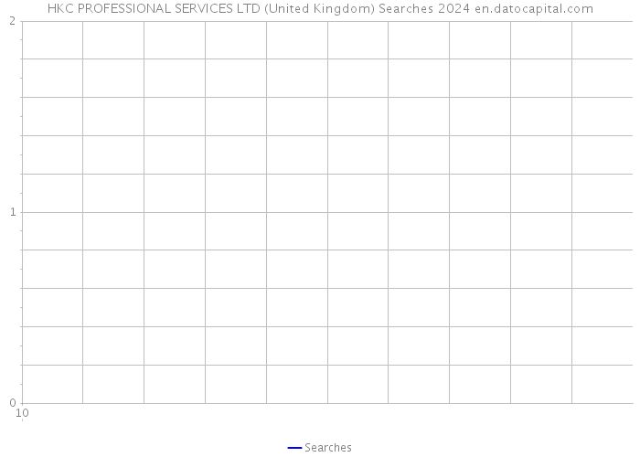 HKC PROFESSIONAL SERVICES LTD (United Kingdom) Searches 2024 