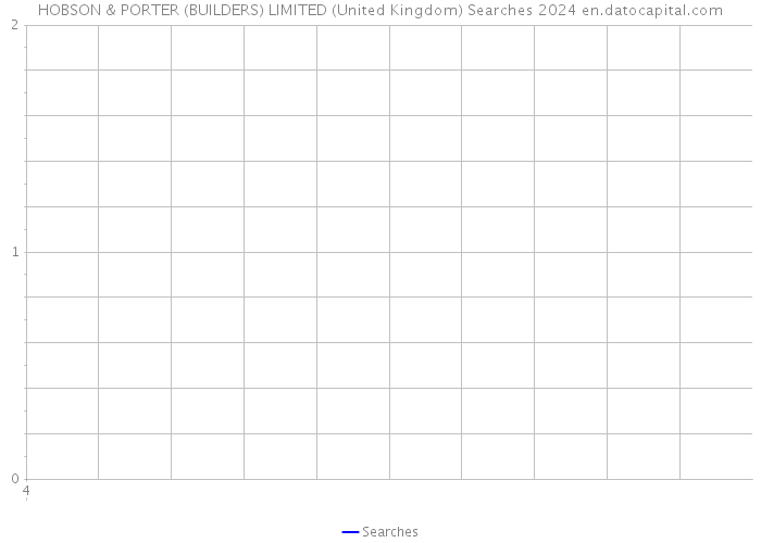 HOBSON & PORTER (BUILDERS) LIMITED (United Kingdom) Searches 2024 