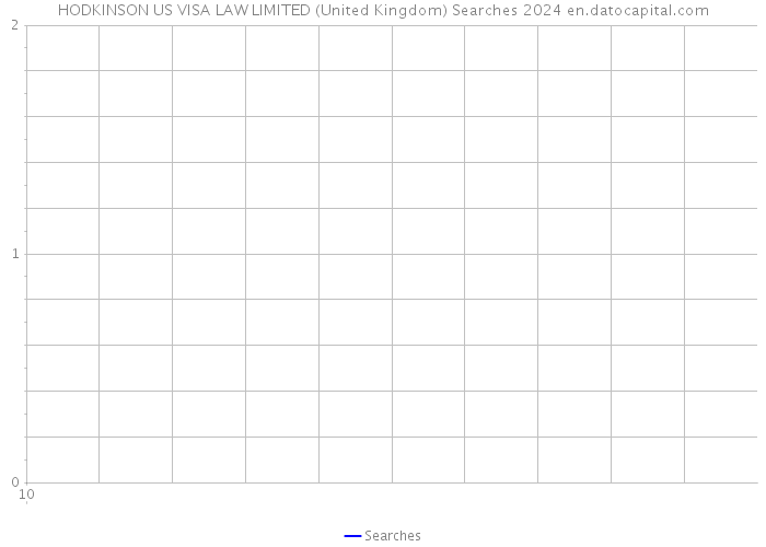 HODKINSON US VISA LAW LIMITED (United Kingdom) Searches 2024 