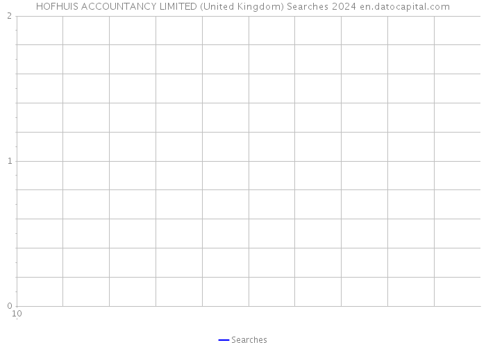 HOFHUIS ACCOUNTANCY LIMITED (United Kingdom) Searches 2024 