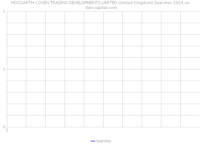HOGGARTH COXEN TRADING DEVELOPMENTS LIMITED (United Kingdom) Searches 2024 