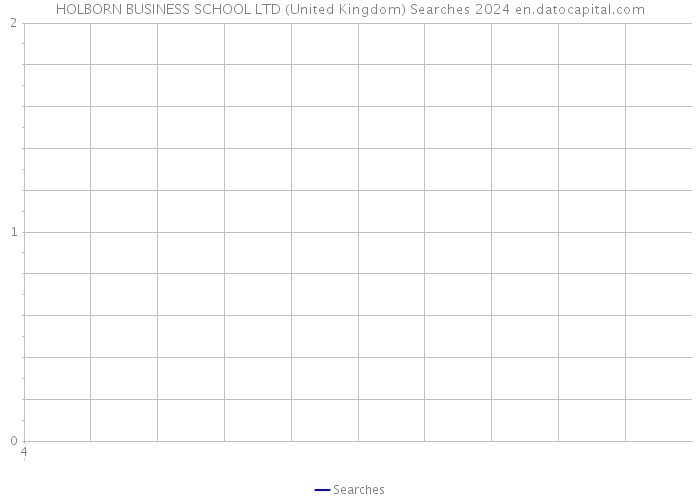 HOLBORN BUSINESS SCHOOL LTD (United Kingdom) Searches 2024 