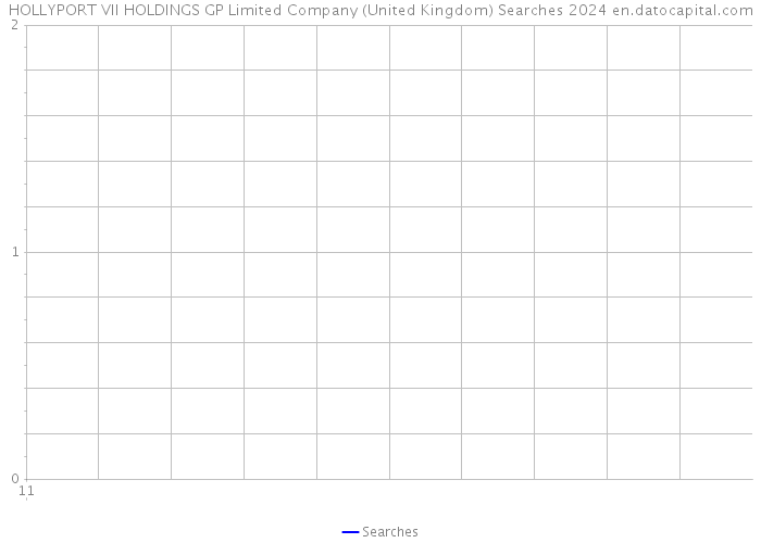 HOLLYPORT VII HOLDINGS GP Limited Company (United Kingdom) Searches 2024 