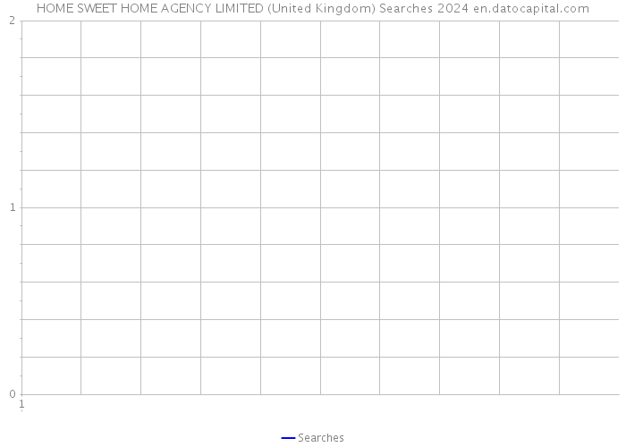 HOME SWEET HOME AGENCY LIMITED (United Kingdom) Searches 2024 