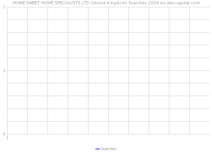 HOME SWEET HOME SPECIALISTS LTD (United Kingdom) Searches 2024 