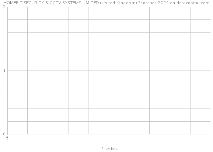 HOMEFIT SECURITY & CCTV SYSTEMS LIMITED (United Kingdom) Searches 2024 