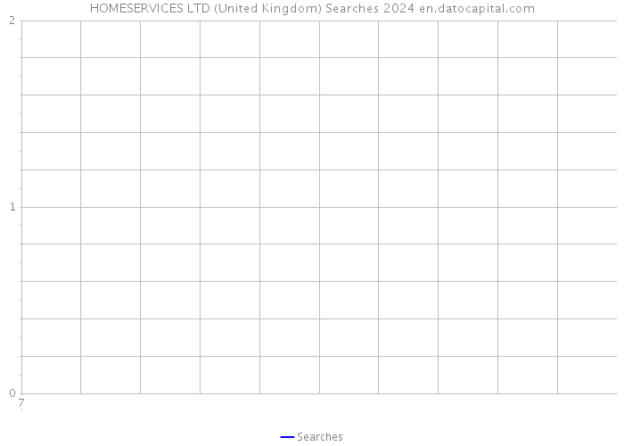 HOMESERVICES LTD (United Kingdom) Searches 2024 