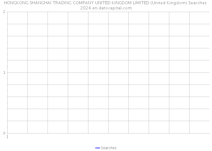 HONGKONG SHANGHAI TRADING COMPANY UNITED KINGDOM LIMITED (United Kingdom) Searches 2024 