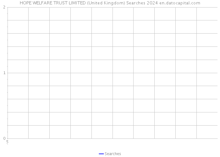 HOPE WELFARE TRUST LIMITED (United Kingdom) Searches 2024 