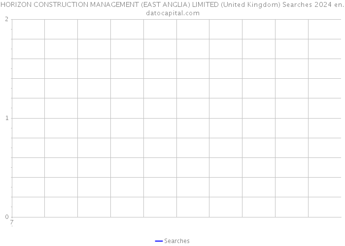 HORIZON CONSTRUCTION MANAGEMENT (EAST ANGLIA) LIMITED (United Kingdom) Searches 2024 