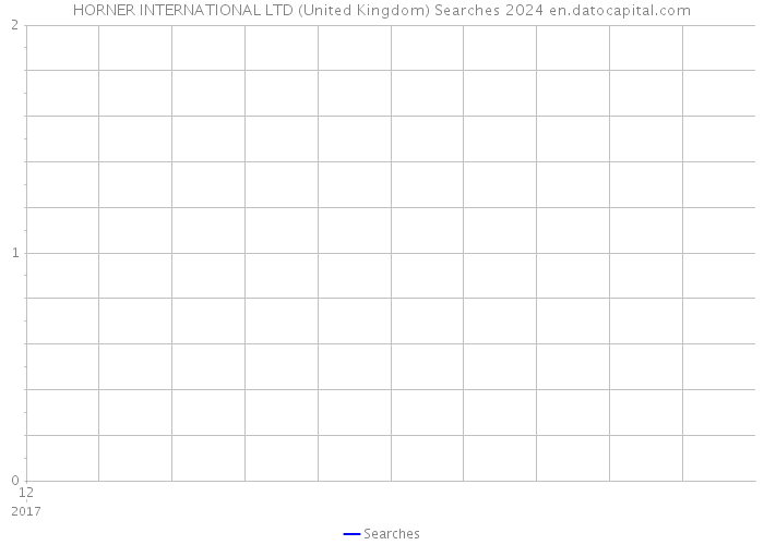 HORNER INTERNATIONAL LTD (United Kingdom) Searches 2024 