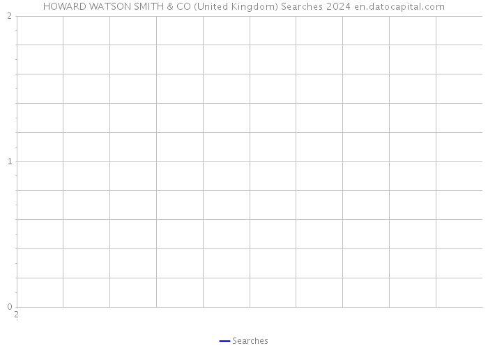 HOWARD WATSON SMITH & CO (United Kingdom) Searches 2024 
