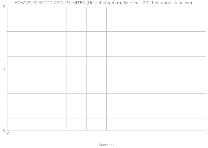 HOWDEN SIROCCO GROUP LIMITED (United Kingdom) Searches 2024 