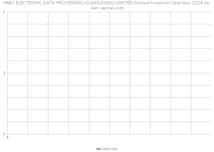 HSBC ELECTRONIC DATA PROCESSING (GUANGDONG) LIMITED (United Kingdom) Searches 2024 