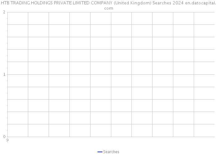 HTB TRADING HOLDINGS PRIVATE LIMITED COMPANY (United Kingdom) Searches 2024 