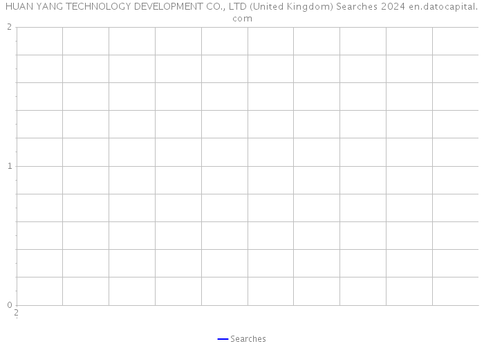 HUAN YANG TECHNOLOGY DEVELOPMENT CO., LTD (United Kingdom) Searches 2024 
