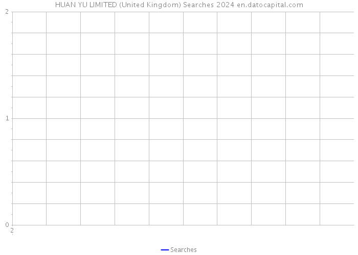 HUAN YU LIMITED (United Kingdom) Searches 2024 