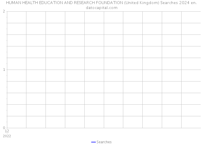 HUMAN HEALTH EDUCATION AND RESEARCH FOUNDATION (United Kingdom) Searches 2024 