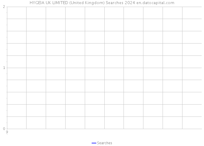 HYGEIA UK LIMITED (United Kingdom) Searches 2024 