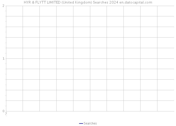 HYR & FLYTT LIMITED (United Kingdom) Searches 2024 
